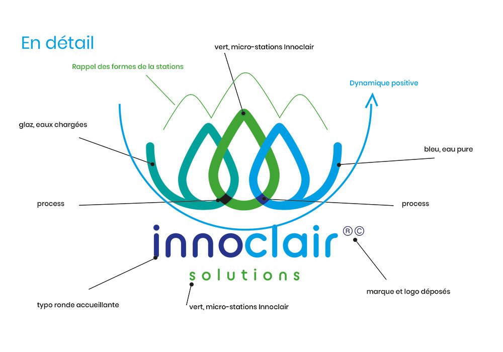 Detail-logo-innoclair-loic-cueff